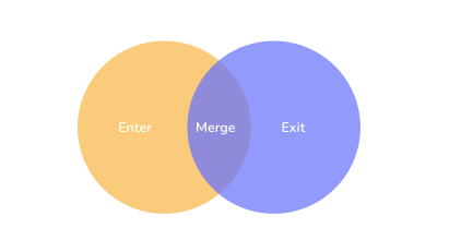 D3.js Enter, Exit, Merge