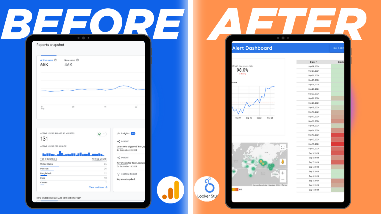 How to Create an Alerting Dashboard in Looker Studio with GA4 Data