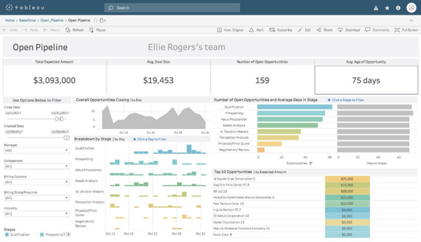 How to Embed Tableau into Webpages without Permission Restrictions