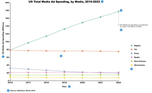 A Chart is Worth a Thousand Words - If You Know How to Read It