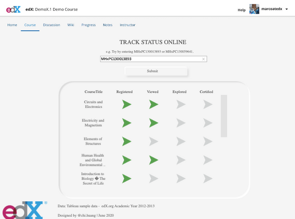 edX Course Status Tracker - A Tableau Visualization