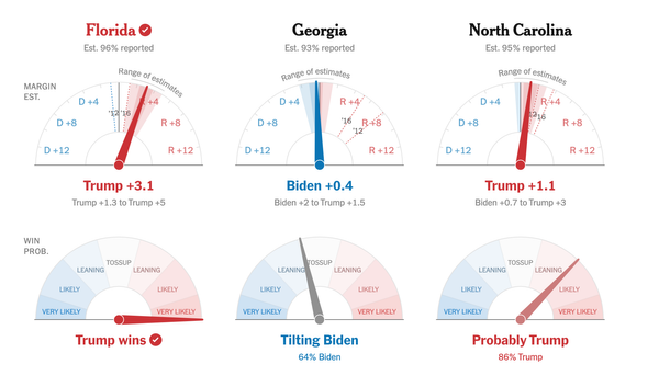 Visualizing Uncertainty for Decision-Making — Why and How?