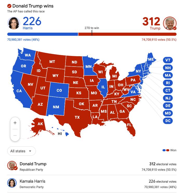 Why Election Polling Isn’t Accurate — And Why That’s Expected